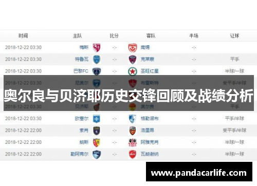 奥尔良与贝济耶历史交锋回顾及战绩分析